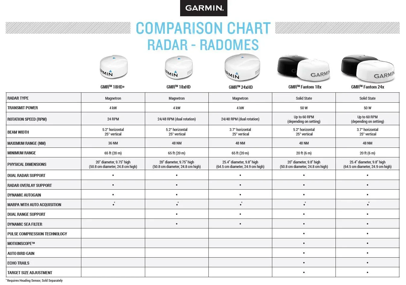 Garmin GMR Fantom 18x tutka musta - Image 7
