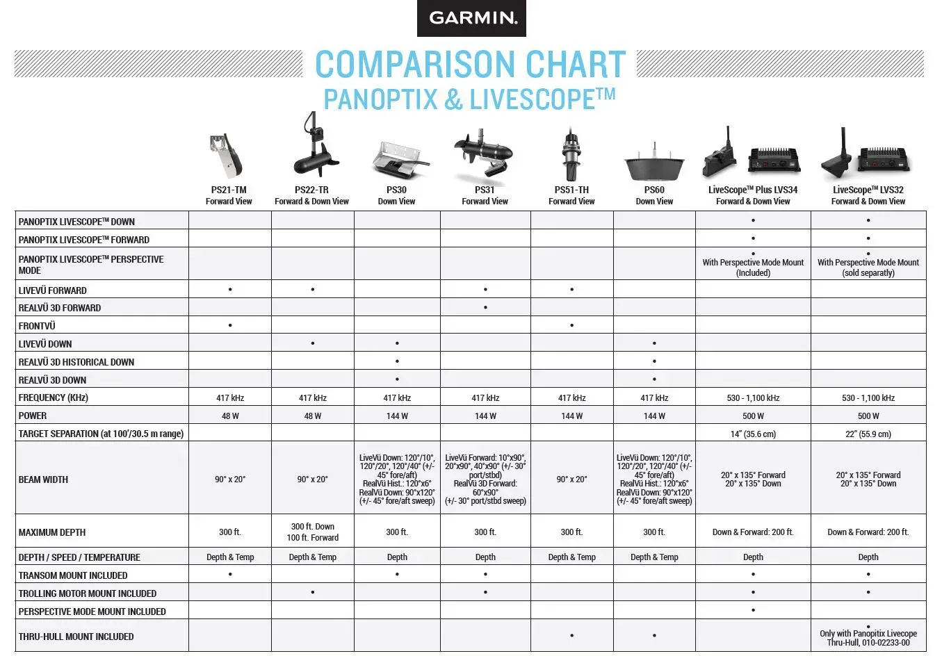 Garmin LiveScope Plus System - Image 12