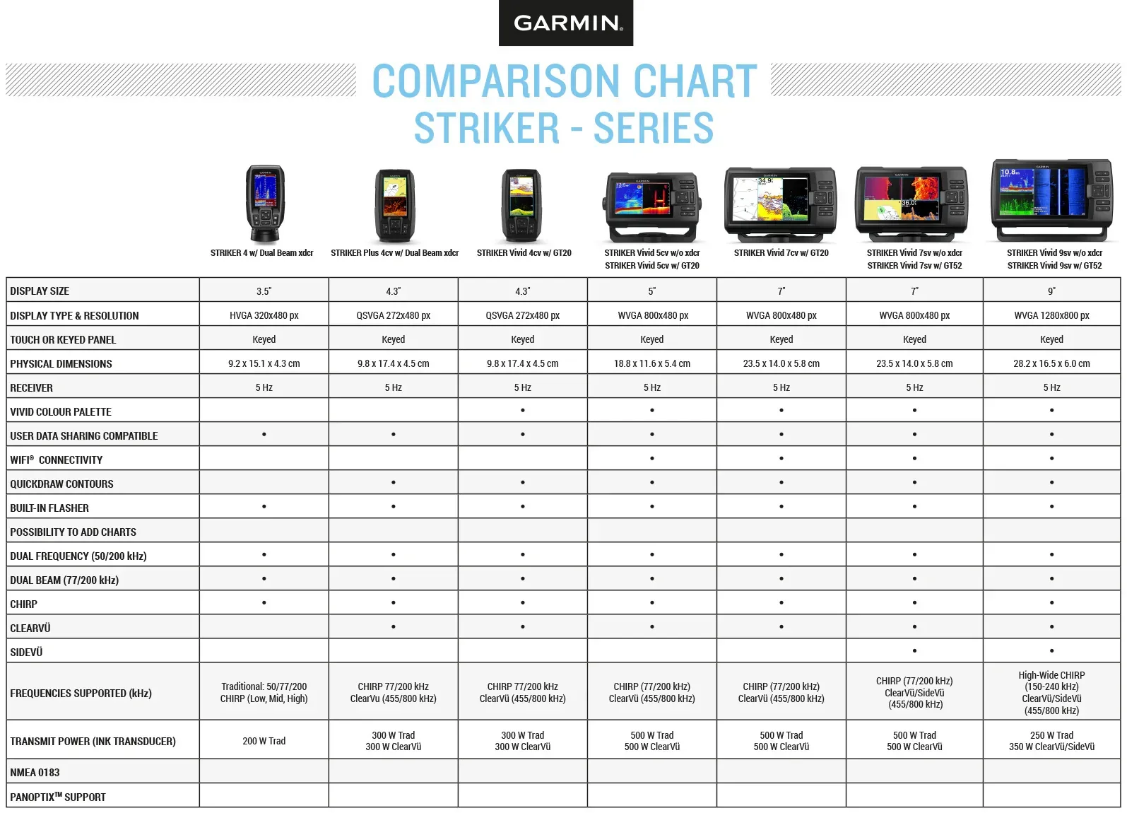Garmin Striker Vivid 7sv kaikuluotain - Image 7