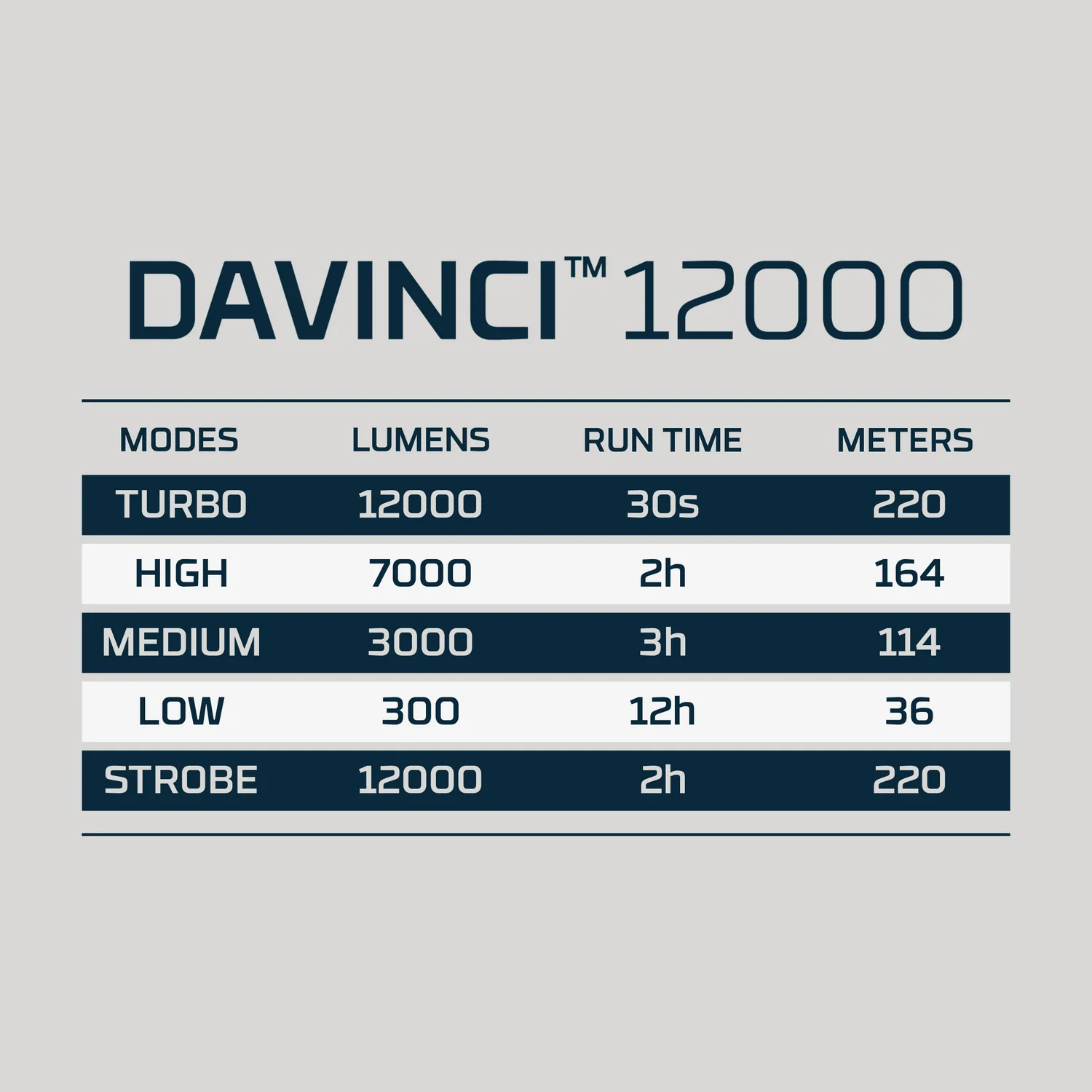 NEBO Davinci 12000 taskulamppu - Image 6