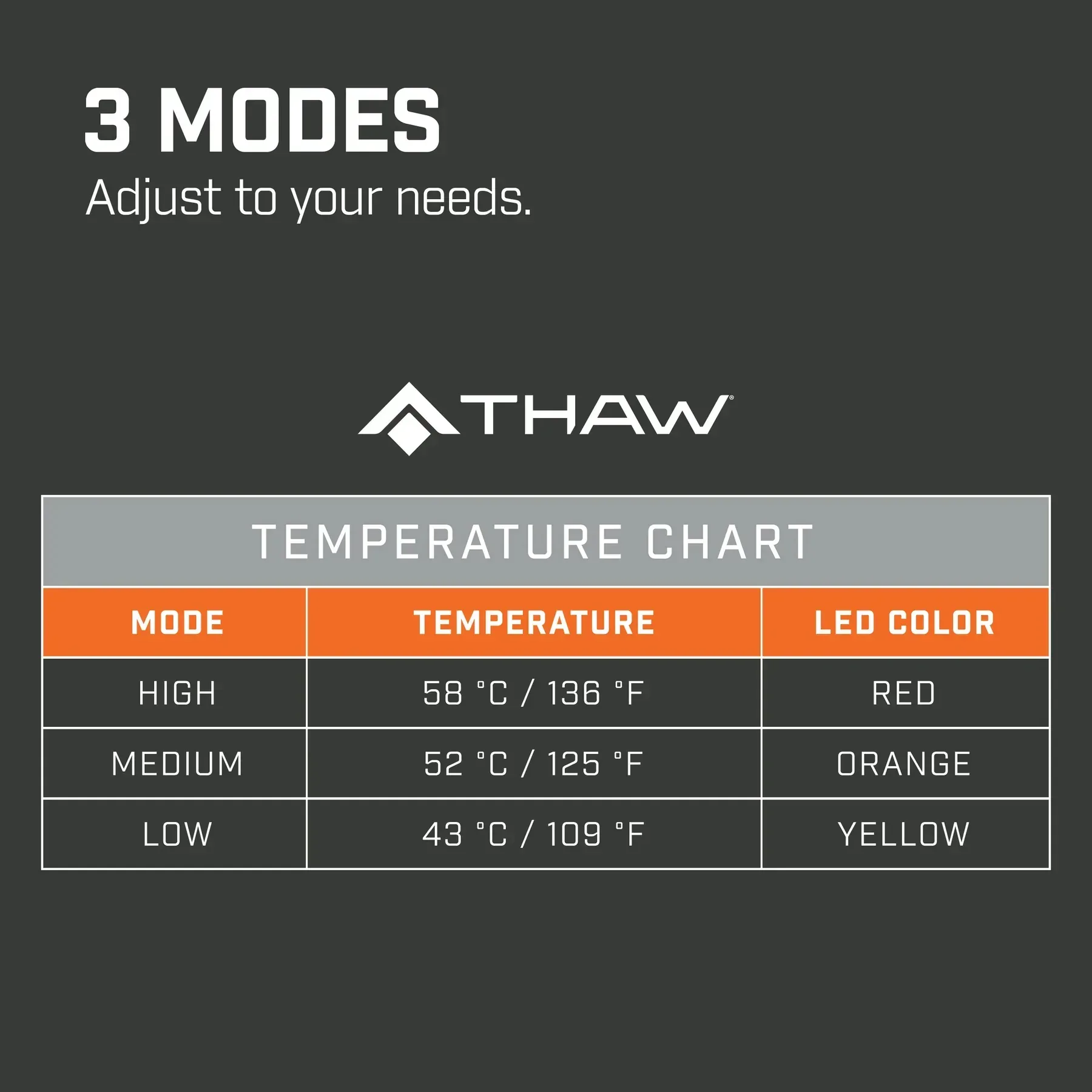 THAW Heated Seat Pad lämmitettävä istuinalusta ilman akkua - Image 6